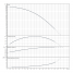 Вертикальный многоступенчатый насос Wilo HELIX V403-1/16/E/S/1-230-50