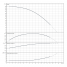 Вертикальный многоступенчатый насос Wilo HELIX V1003-1/25/E/S/1-230-50