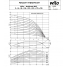 Вертикальный многоступенчатый насос Wilo MVI 3202-3/16/E/3-380-50-2