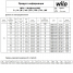 Вертикальный многоступенчатый насос Wilo MVI 402-1/25/E/3-380-50-2