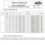 Вертикальный многоступенчатый насос Wilo MVI 803-1/25/E/3-380-50-2