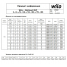 Вертикальный многоступенчатый насос Wilo MVI 1605/6-3/16/E/3-380-50-2