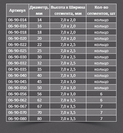 количество сегментов на алмазных коронках таблица